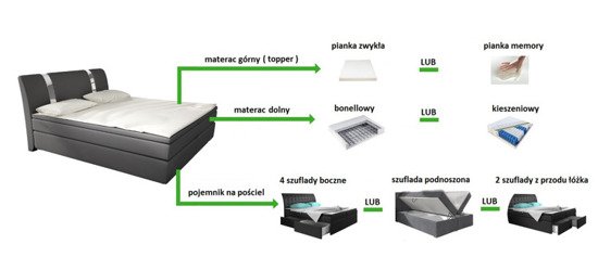 Boxspring Milano III